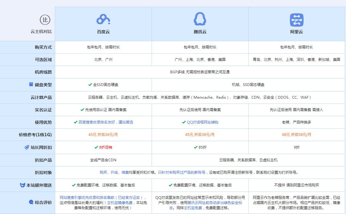 石嘴山云主机代理对比.jpg